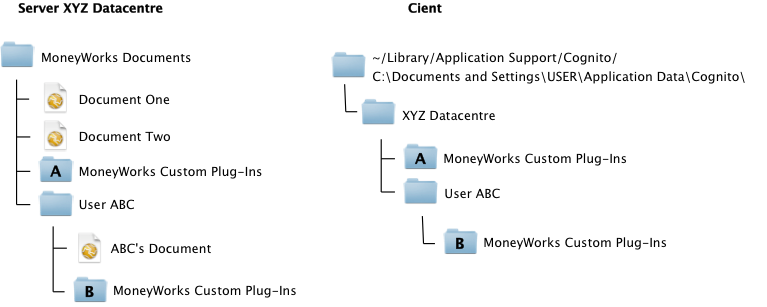 Plugin Hierarchy