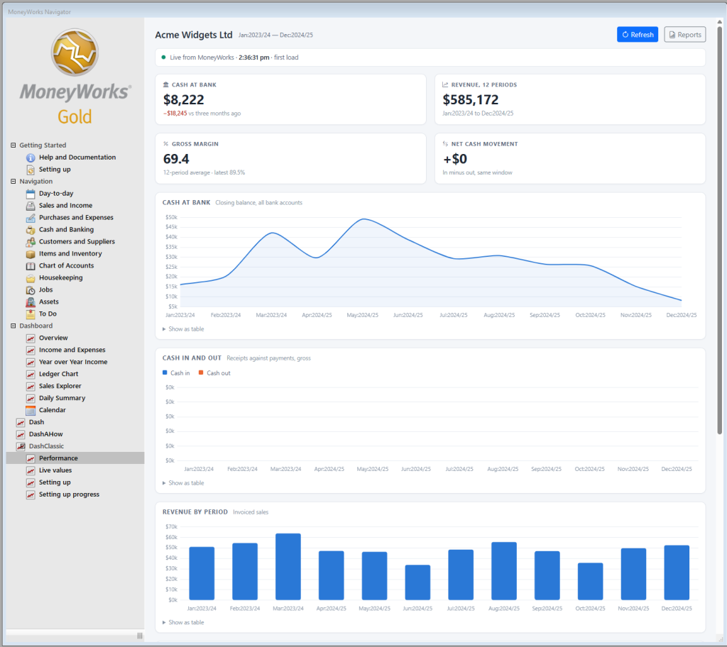 Custom dashboards can be generated in MWScript - or with the assistance of AI