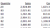 Powerful ways to analysis data