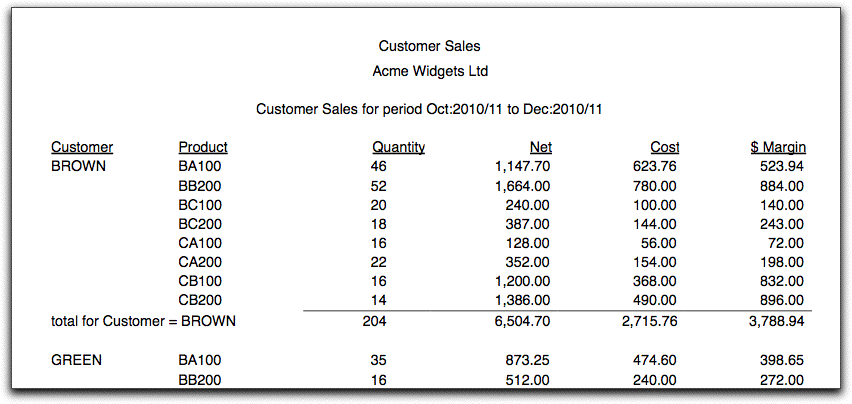 Purchase summary report by category