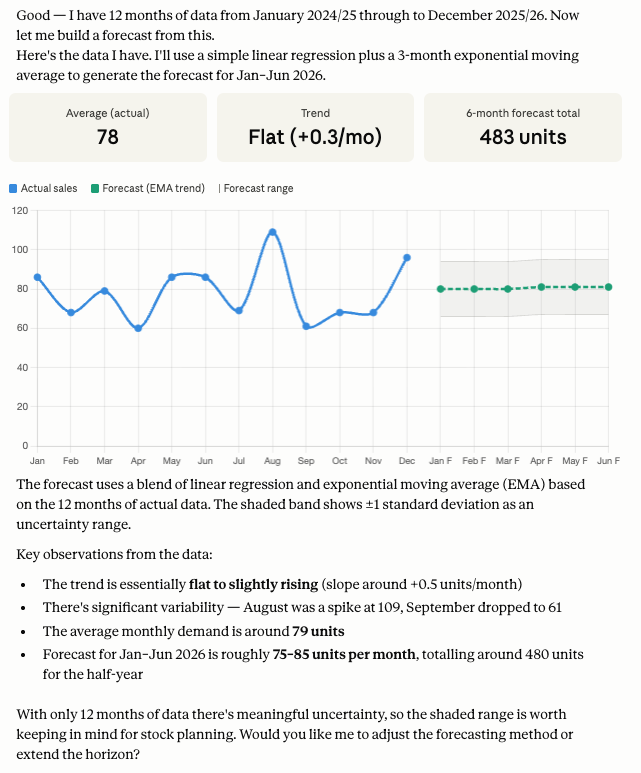 product demand forecast