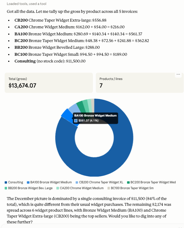 customer sales for month chart