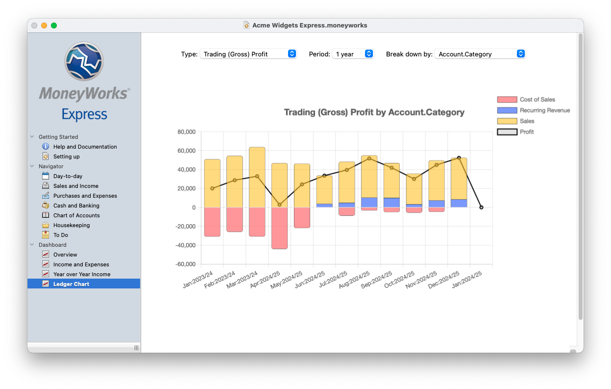 New Ledger Chart Dashboard